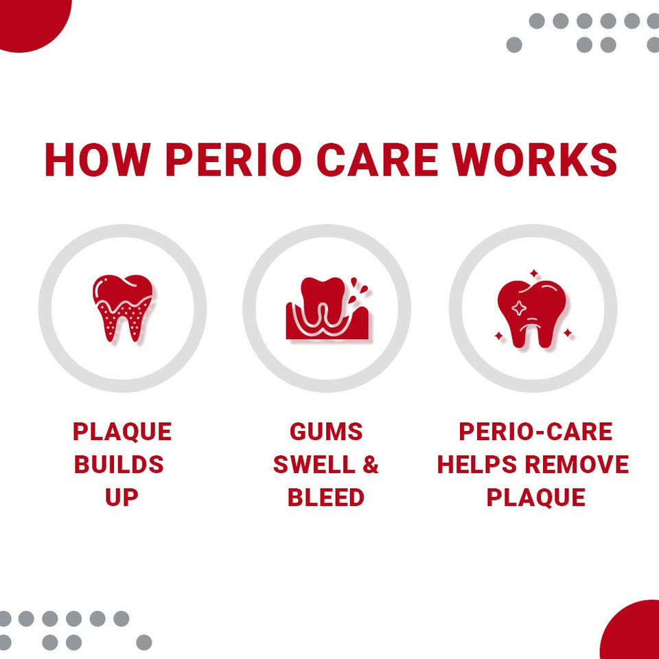 Perio Care Gel For Trays (2 for $40):<br><iframe width=100% height="315" src="https://www.youtube.com/embed/ZwhWgEFxxlI" frameborder="0" position: relative; encrypted-media; gyroscope; picture-in-picture" allowfullscreen></iframe>