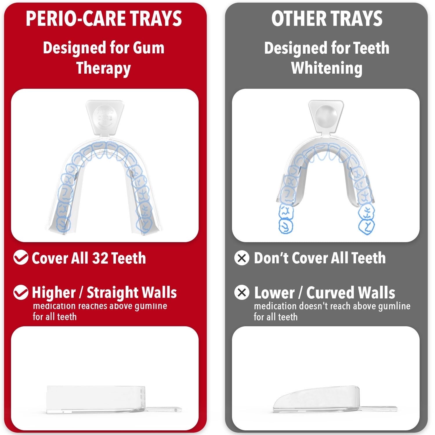 Perio. Gel for Trays - 1.7% Hydrogen Peroxide Gel - Perio-Care