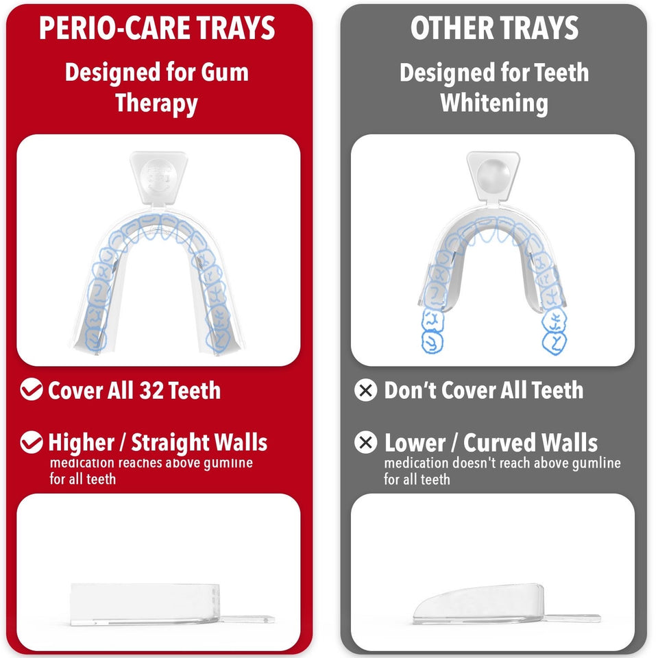 Perio Care Gel For Trays (2 for $40):<br><iframe width=100% height="315" src="https://www.youtube.com/embed/ZwhWgEFxxlI" frameborder="0" position: relative; encrypted-media; gyroscope; picture-in-picture" allowfullscreen></iframe>